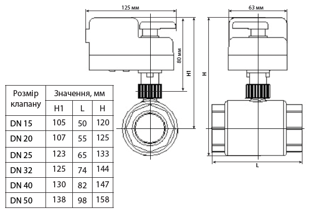 2-ходовий зонний клапан з самозворотним електроприводом Tervix Pro Line ZERG DN20. Розміри