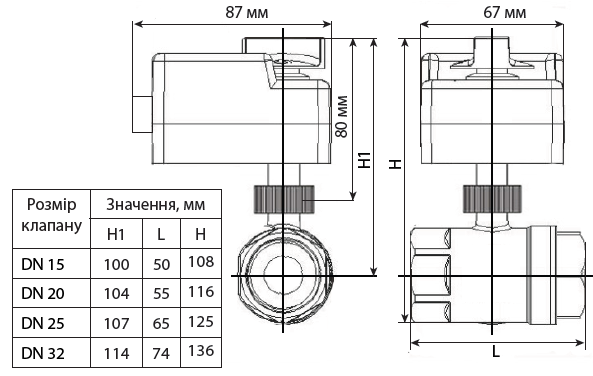 2-ходовий кульовий клапан з електроприводом Tervix Pro Line ORC DN25. Розміри.