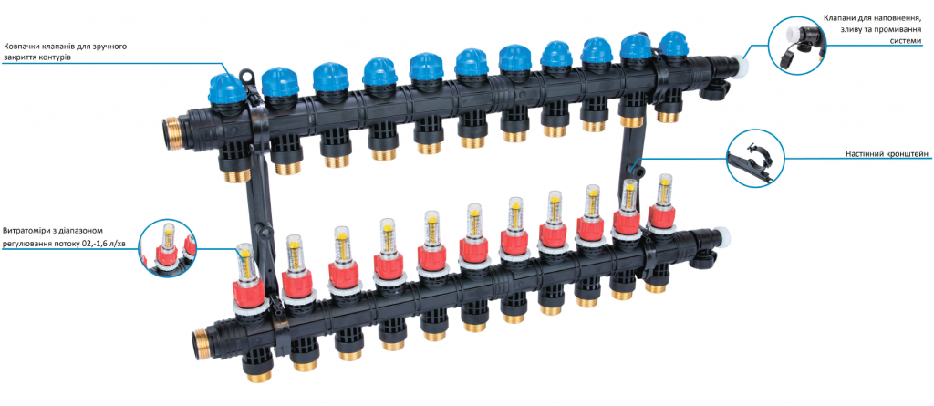 Будова колектора ProCalida EF1 K 11
