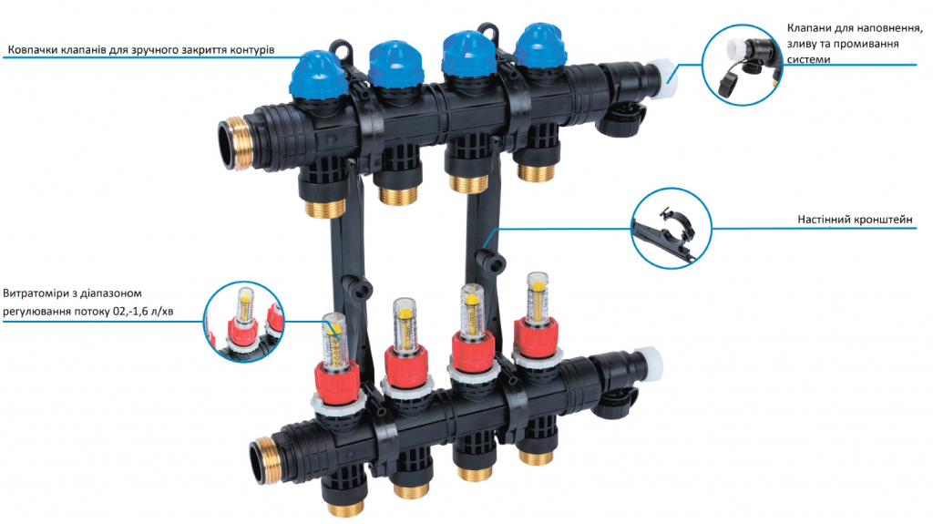 Будова колектора ProCalida EF1 K 4