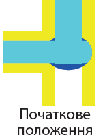 3-ходовий кульовий клапан з електроприводом НЗ Tervix Pro Line ORC DN15. Потік1