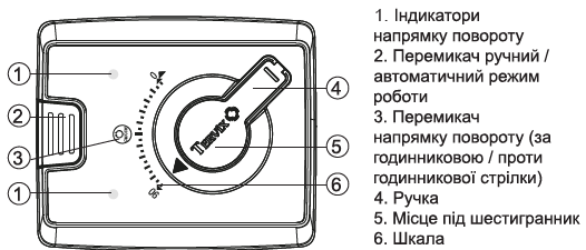 Будова приводу 3-точки AMV Tervix Pro Line